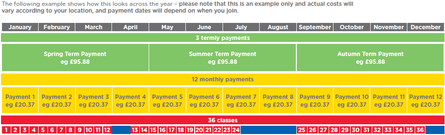 how-are-monthly-payments-worked-out